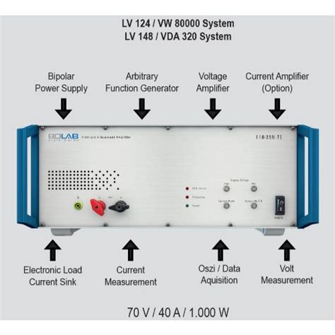 VW 80300 / LV 123 : Electric Vehicle Test Systems